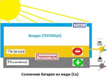 Hogyan juthat el a villamos energia