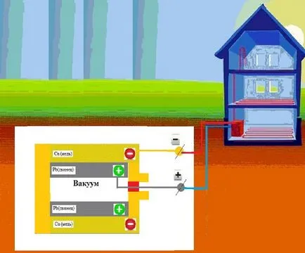 Hogyan juthat el a villamos energia