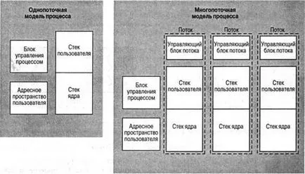 Mi multi-threading