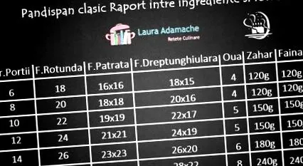 gyümölcsrel legpörköltebb