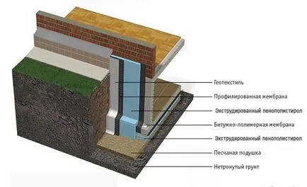 Befejező sapka műkő Befejező sapka műkő