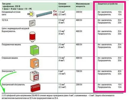 Hogyan kell csatlakoztatni a biztosítékok Hogyan kell csatlakoztatni a biztosítékok