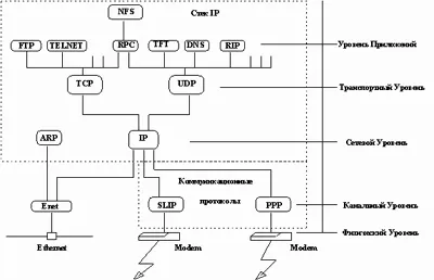 A kommunikációs protokoll, amely