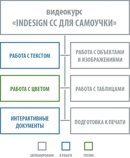 Mivel az Adobe InDesign