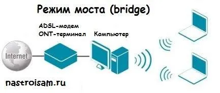 Bridge, hogy ez