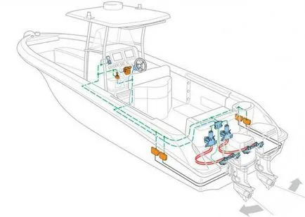 Steering kezeddel
