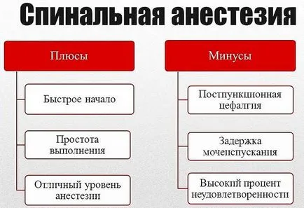 Mi spinális érzéstelenítés