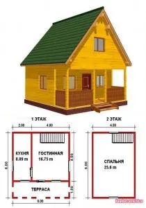 Hogyan építsünk egy házat villa Hogyan építsünk egy házat villa