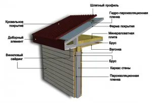 Hogyan építsünk egy házat villa Hogyan építsünk egy házat villa