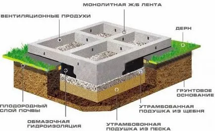 Hogyan építsünk egy házat a tégla Hogyan építsünk egy házat a tégla