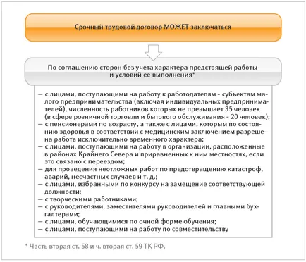Mi a határozott idejű szerződés