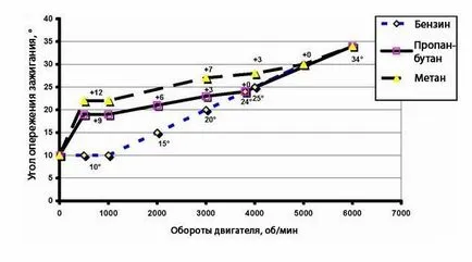 Hogyan kell beállítani a variátor