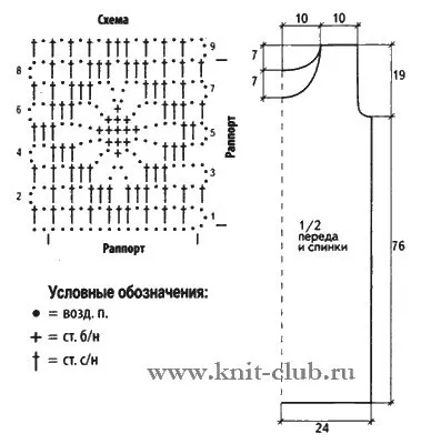 Hol kezdjük kötés horgolt ruha Hol kezdjük kötés horgolt ruha