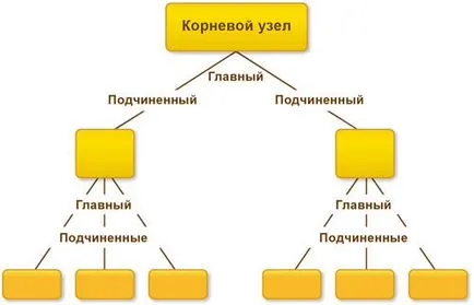 1C Enterprise 8