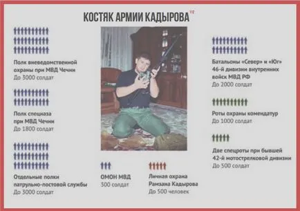 13 Tények Ramzan Kadyrov