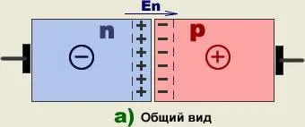 2) elektron-lyuk p-n átmenet és annak alapvető tulajdonságait