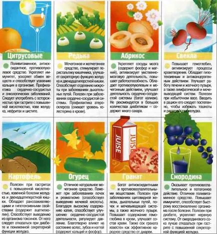 3 Hasznos lé hím teljesítmény (erő) 3 Hasznos gyümölcslé férfiuralom