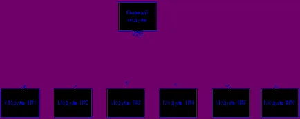 Algoritmus a problémák megoldására - számítástechnika, programozás
