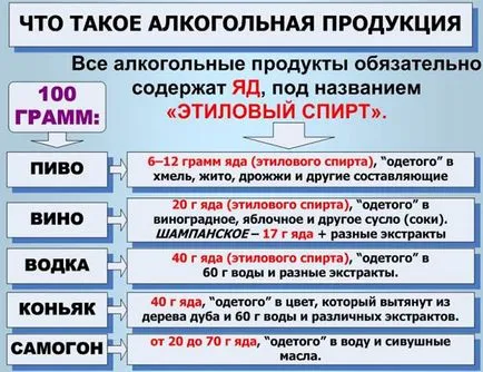 Allergiás alkohol okok, tünetek, kezelés jellemzői, fotók (allergiás alkohol) Allergiás alkohol okok, tünetek, kezelés jellemzői, fotók