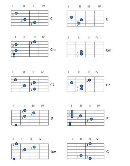 Akkordokkal Guitar kezdőknek képekben, guitarprofy