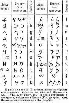Arámi - egy