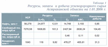 Astrakhan Region 1