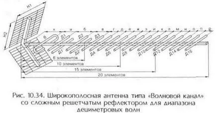 UHF antenna, Technical Library