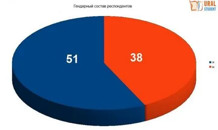 És ne legyen jelen, ha megvizsgáljuk egy pár iskolakerülés