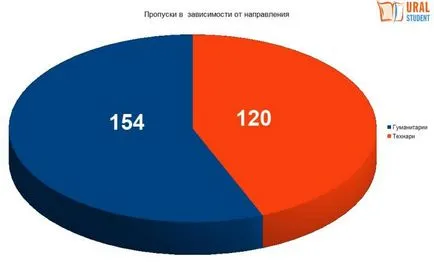És ne legyen jelen, ha megvizsgáljuk egy pár iskolakerülés