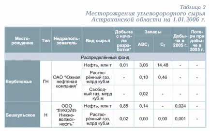 Astrakhan Region 1