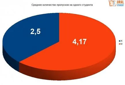 És ne legyen jelen, ha megvizsgáljuk egy pár iskolakerülés