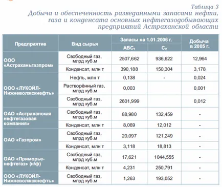 Astrakhan Region 1