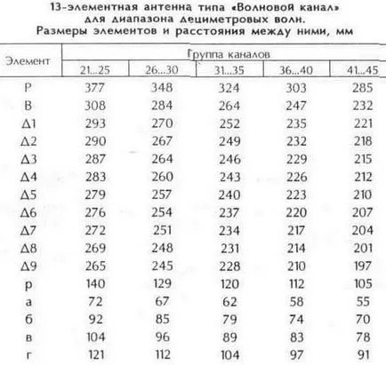UHF antenna, Technical Library