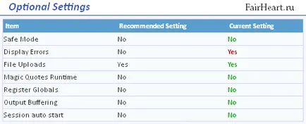 Backup joomla - akeeba tartalék alkatrész