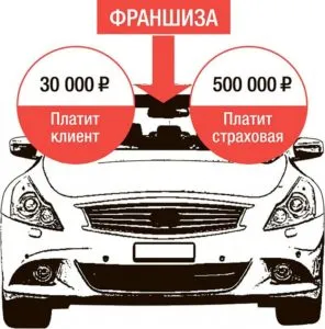 Önrész biztosítás fogalma, típusai, hogyan kell választani
