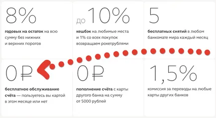 Ingyenes bankkártya (Free kártya átutalások) Ingyenes bankkártya