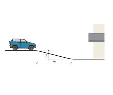 Betonozás a ferde felület, mint a betonhoz megdöntött (ferde) Betonozás a ferde felület, mint a lejtős öntsük beton