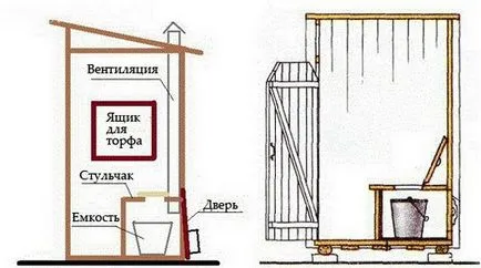 Bio-WC kihallgatás, hogyan kell telepíteni és tiszta, ami jobb, hogy válassza ki a működési elv (bio-WC) Bio-WC kihallgatás, hogyan kell telepíteni és tiszta, ami jobb, hogy válassza ki a működési elve