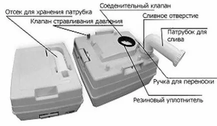 BioWC, hogy jobb, és hogyan kell használni (modell tőzeg alom) BioWC, hogy jobb, és hogyan kell használni