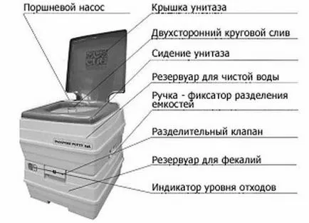 BioWC, hogy jobb, és hogyan kell használni (vízmennyiség) BioWC, hogy jobb, és hogyan kell használni