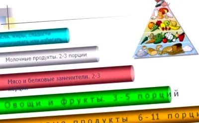 како следува