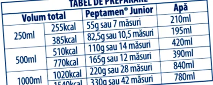 peptamen