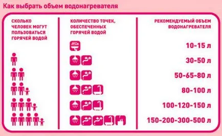 Kazán Home- otthoni vízmelegítő a legjobb választani