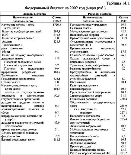 A költségvetési politika a koncepció a fiskális politika (fiskális politika fogalmát a költségvetési politika. Általános leírása a költségvetési rendszer) A költségvetési politika a koncepció a fiskális politika