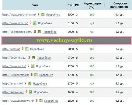 Mi teszi a helyszínen vásárlási örök kapcsolatok (vásárlás) Mi teszi a helyszíni vásárlás örök linkek