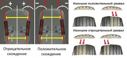 Mi a kerék geometria, hogyan lehet a saját kezét (kerék geometria) Mi a kerék geometria, hogyan lehet a saját kezét