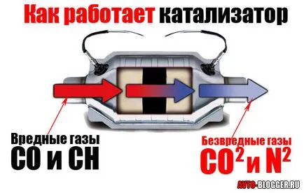 Mi a katalizátor avtoblog