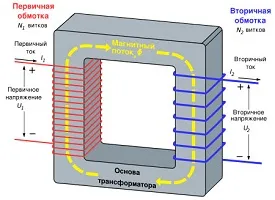 Mi a jelenlegi transzformátorok