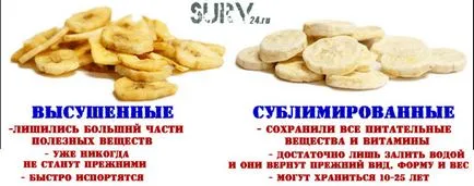 Mi ez szublimál, vagy - szublimáció - ez -, Surv 24 blogok