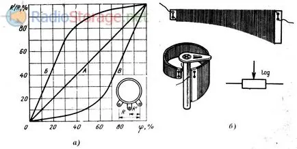 Mi egy ellenállás, a besorolás ellenállások és jelek a diagramok